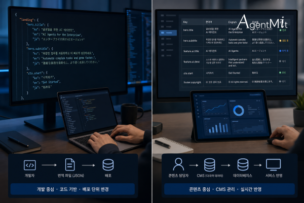 번역 파일과 CMS 콘텐츠 관리 기준을 비교하는 회의 테이블