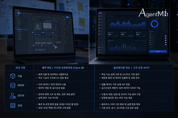 Figma 목업과 실제 웹서비스 데모 화면을 비교하는 노트북 듀얼 화면