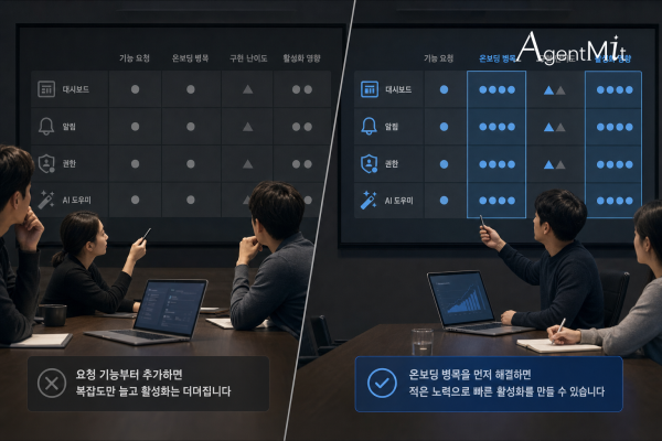 기능 추가와 온보딩 개선 우선순위를 비교하는 SaaS 의사결정 화면